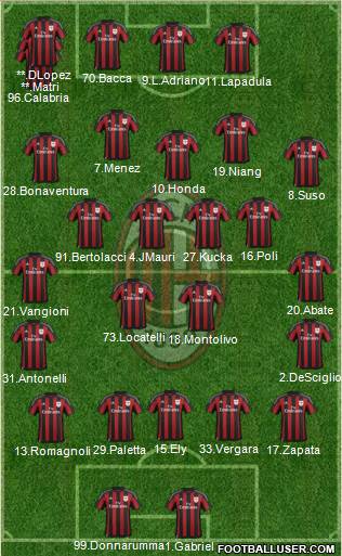 A.C. Milan Formation 2016