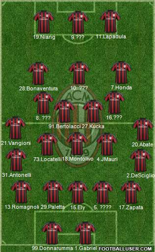 A.C. Milan Formation 2016