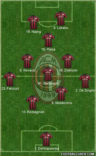 A.C. Milan Formation 2016