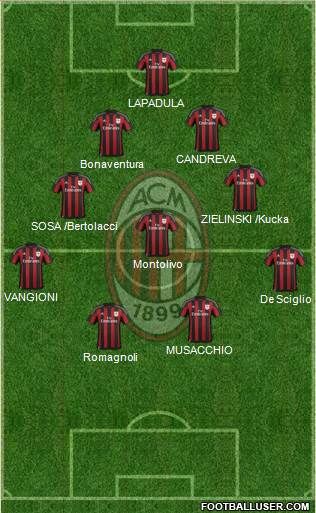 A.C. Milan Formation 2016