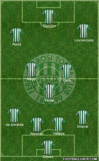 Ferencvárosi Torna Club Formation 2016