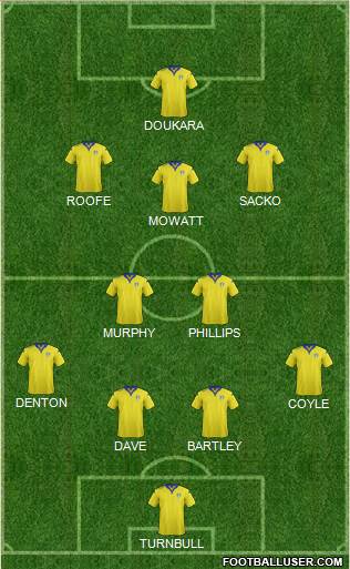 Leeds United Formation 2016