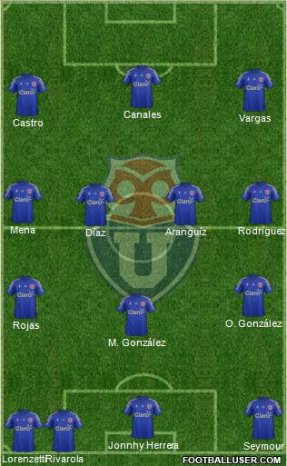 CF Universidad de Chile Formation 2016