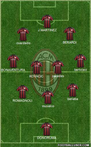 A.C. Milan Formation 2016