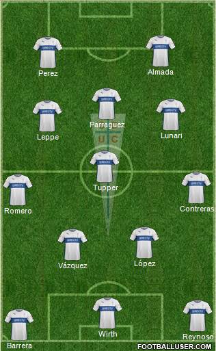 CD Universidad Católica Formation 2016