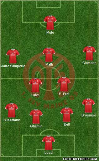 1.FSV Mainz 05 Formation 2016