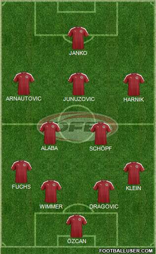 Austria Formation 2016