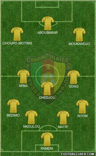 Cameroon Formation 2016