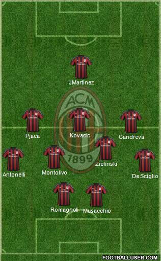 A.C. Milan Formation 2016