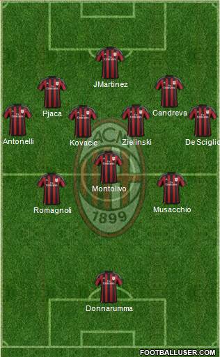 A.C. Milan Formation 2016