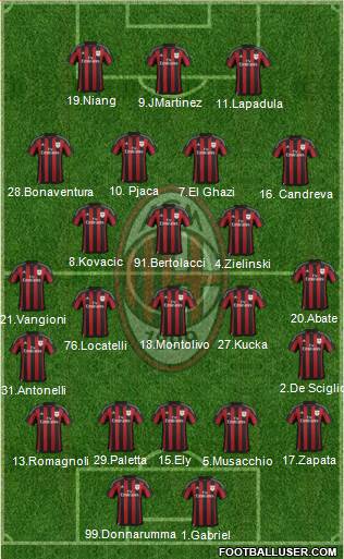 A.C. Milan Formation 2016