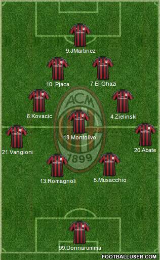 A.C. Milan Formation 2016