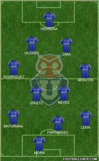 CF Universidad de Chile Formation 2016