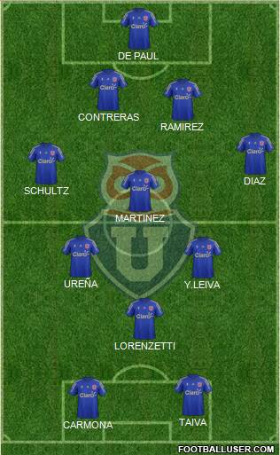 CF Universidad de Chile Formation 2016