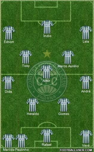 Coritiba FC Formation 2016