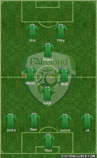 Ireland Formation 2016