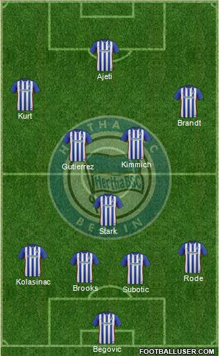 Hertha BSC Berlin Formation 2016