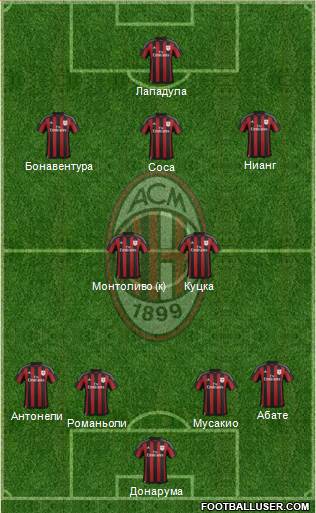 A.C. Milan Formation 2016