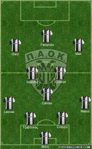 AS PAOK Salonika Formation 2016