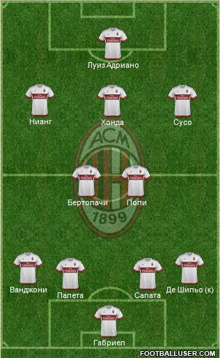 A.C. Milan Formation 2016