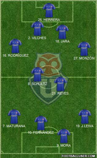 CF Universidad de Chile Formation 2016