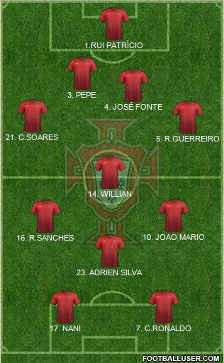 Portugal Formation 2016