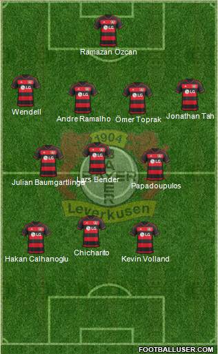 Bayer 04 Leverkusen Formation 2016