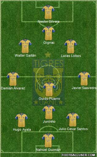 Club Universitario de Nuevo León Formation 2016