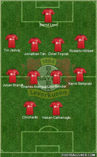 Bayer 04 Leverkusen Formation 2016