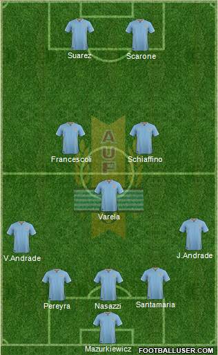 Uruguay Formation 2016