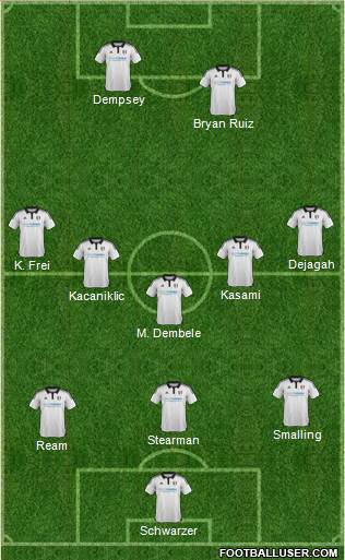 Fulham Formation 2016