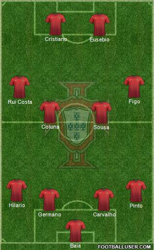 Portugal Formation 2016