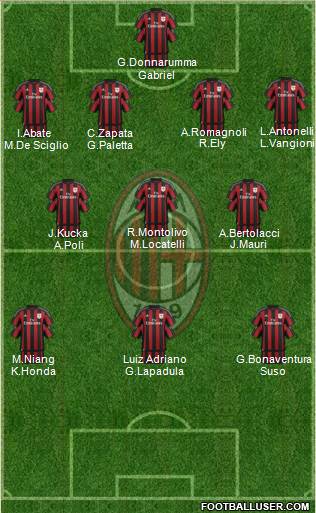 A.C. Milan Formation 2016