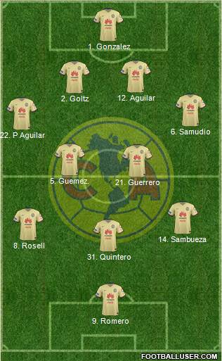 Club de Fútbol América Formation 2016