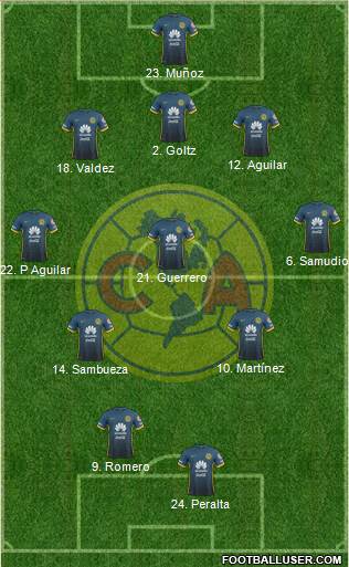 Club de Fútbol América Formation 2016