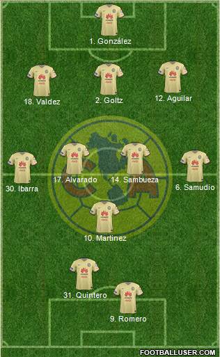 Club de Fútbol América Formation 2016