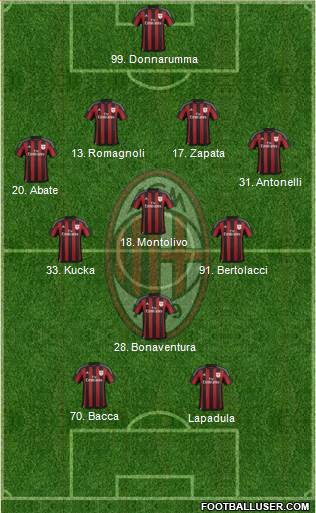 A.C. Milan Formation 2016