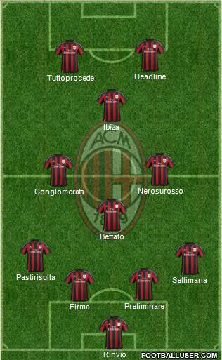 A.C. Milan Formation 2016