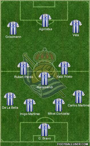 Real Sociedad S.A.D. Formation 2016