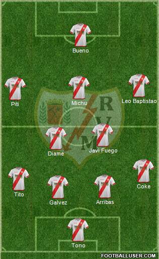 Rayo Vallecano de Madrid S.A.D. Formation 2016