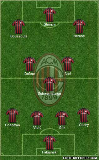 A.C. Milan Formation 2016