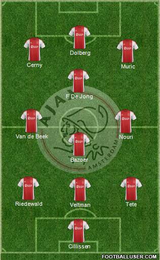 AFC Ajax Formation 2016