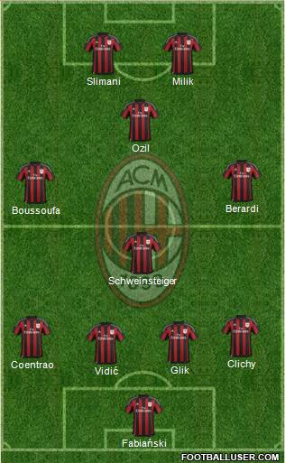 A.C. Milan Formation 2016