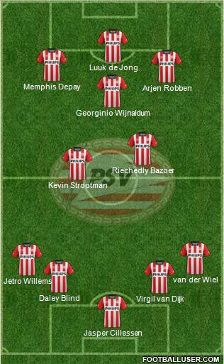 PSV Formation 2016