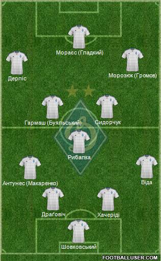 Dinamo Kiev Formation 2016