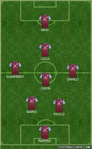 Aston Villa Formation 2016