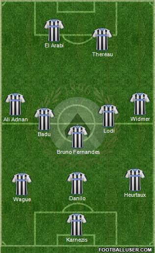 Udinese Formation 2016