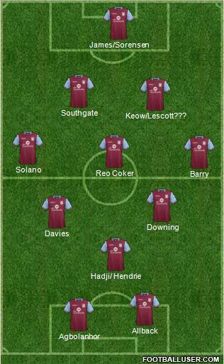 Aston Villa Formation 2016