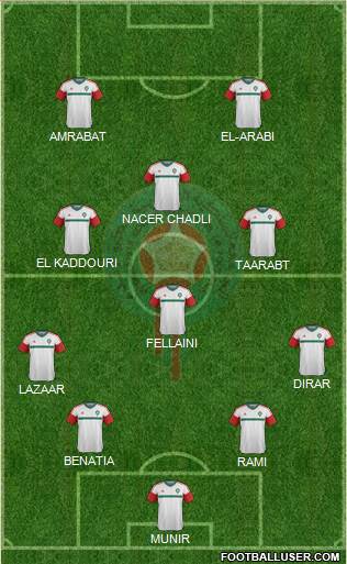 Morocco Formation 2016