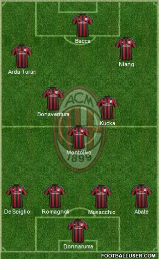 A.C. Milan Formation 2016